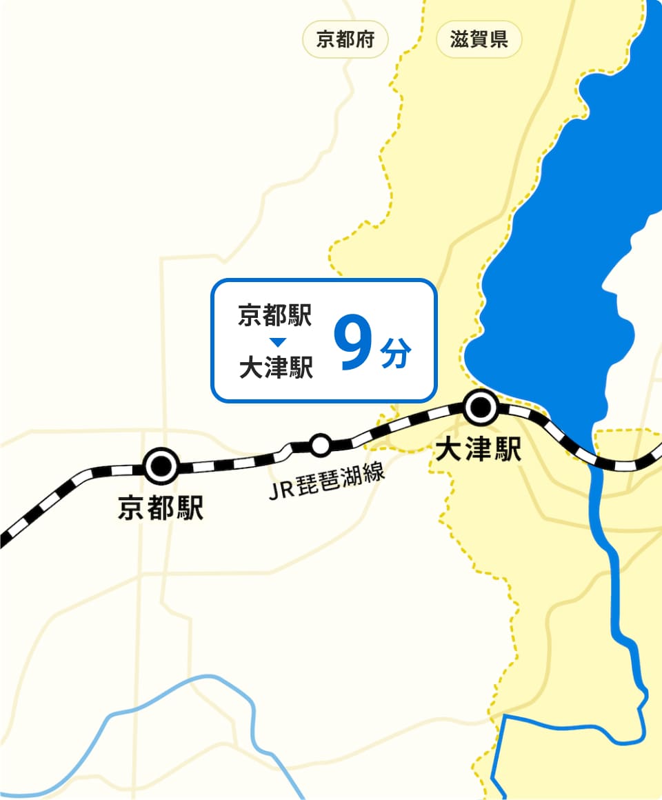 京都駅から大津駅までのJR琵琶湖線の路線図。所要時間9分と記載された地図。