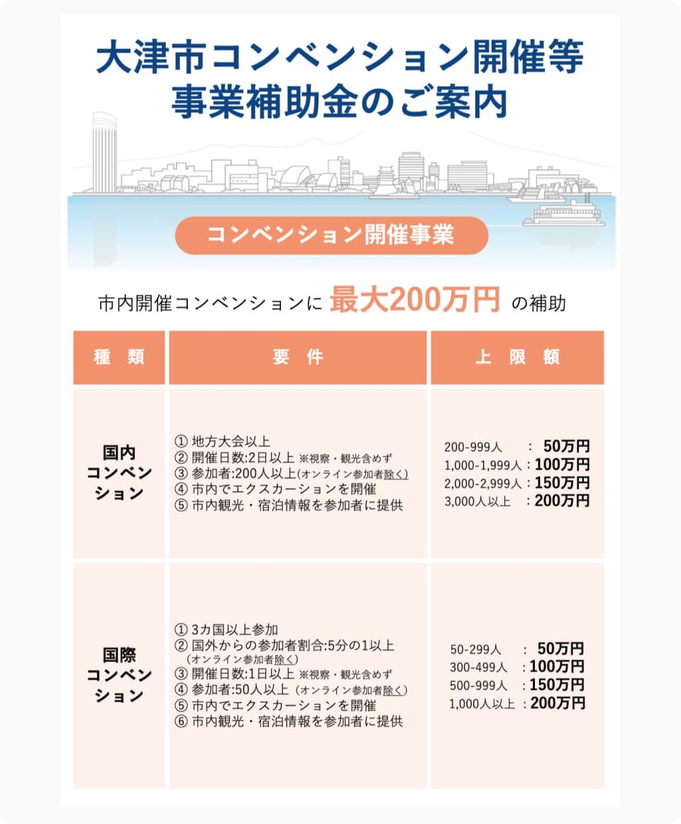 大津市のコンベンション開催支援事業の案内。最大200万円の補助金に関する詳細が表形式で記載。